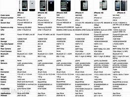 Image result for iPhone 5 and 5S Compared