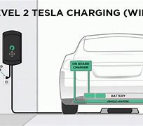 Image result for wireless vehicle charge tesla