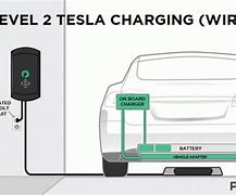 Image result for Tesla Wireless Charger