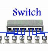 Image result for Computer Switch