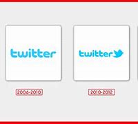 Image result for Twitter Logo Evolution