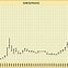 Image result for Ariat Stock Price and History Chart