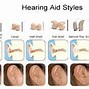 Image result for New Hearing Aids