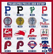 Image result for Phillies Logo History