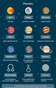 Image result for Solar System Planet Name Memes