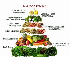 Image result for Best Diet Foods to Eat