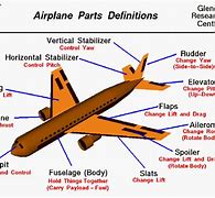 Image result for Airplane Wing Anatomy