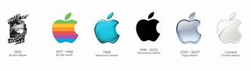 Image result for Apple Logo Over Time