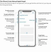 Image result for Apple iPhone 13 Instructions