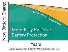 Image result for Pure EV Battery Warranty