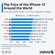 Image result for iPhone Cost by Model