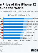 Image result for In Which Country iPhone Is Cheapest