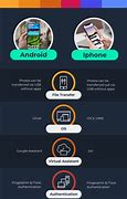 Image result for iPhone vs Android Popularity Chart