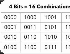 Image result for 4 Bits 1 Nibble