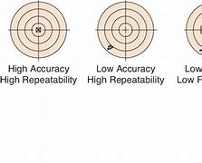 Image result for Accuracy vs Repeatability