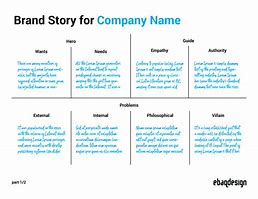 Image result for Brand Story Template