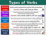 Image result for English Grammar Examples