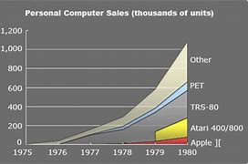 Image result for Personal Computer Market Share