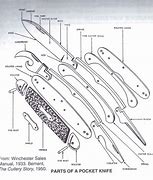 Image result for Rostfrei Pocket Knife Tooth Parts