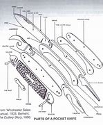 Image result for Pocket Knife Diagram