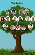 Image result for Old Family Tree