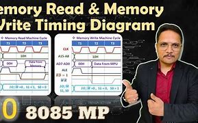 Image result for Memory Writing