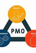 Image result for PMO Icon