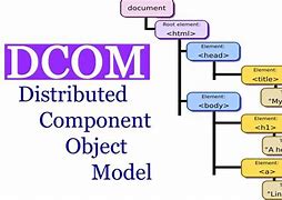 Image result for component_object_model