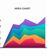 Image result for Area Conversion Chart
