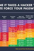 Image result for App Password