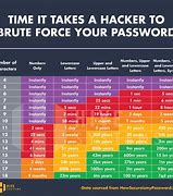 Image result for Ai Speed Hack Password