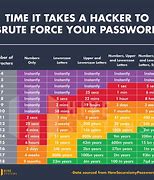 Image result for Apple ID Password Finder