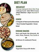 Image result for Indian Vegetarian Keto Diet