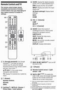 Image result for Sony BRAVIA Xr42 Manual