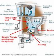 Image result for Siamp Toilet Flush 72Mm Gasket Replacement