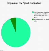 Image result for What Happened to Work Ethic Meme