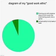 Image result for Millennial Work Ethic Meme