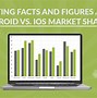 Image result for What Is the Difference Between Android iPhone