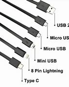 Image result for Different Types of USB Connectors