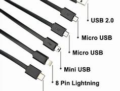 Image result for Phone Connector Types