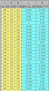 Image result for 18650 Battery Chart