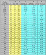 Image result for S1 Battery Sizes