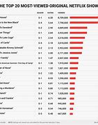 Image result for Most Popular Shows of All Time