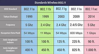 Image result for Wi-Fi 5 vs 6-Speed