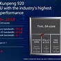 Image result for Arm Huawei