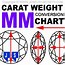 Image result for millimeter to carats necklace charts