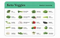 Image result for Vegan Keto Diet Food List