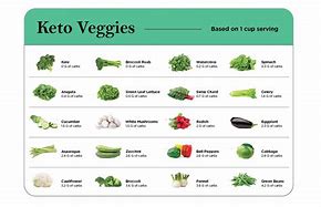 Image result for Vegetarian Diet