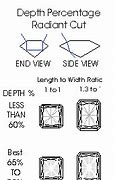 Image result for mm Size Chart for Diamonds