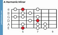 Image result for Harmonic Minor Scale Guitar Tab